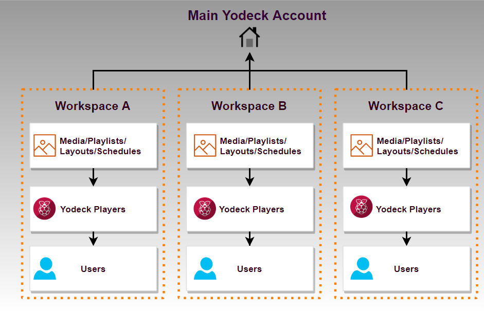 Workspace tree