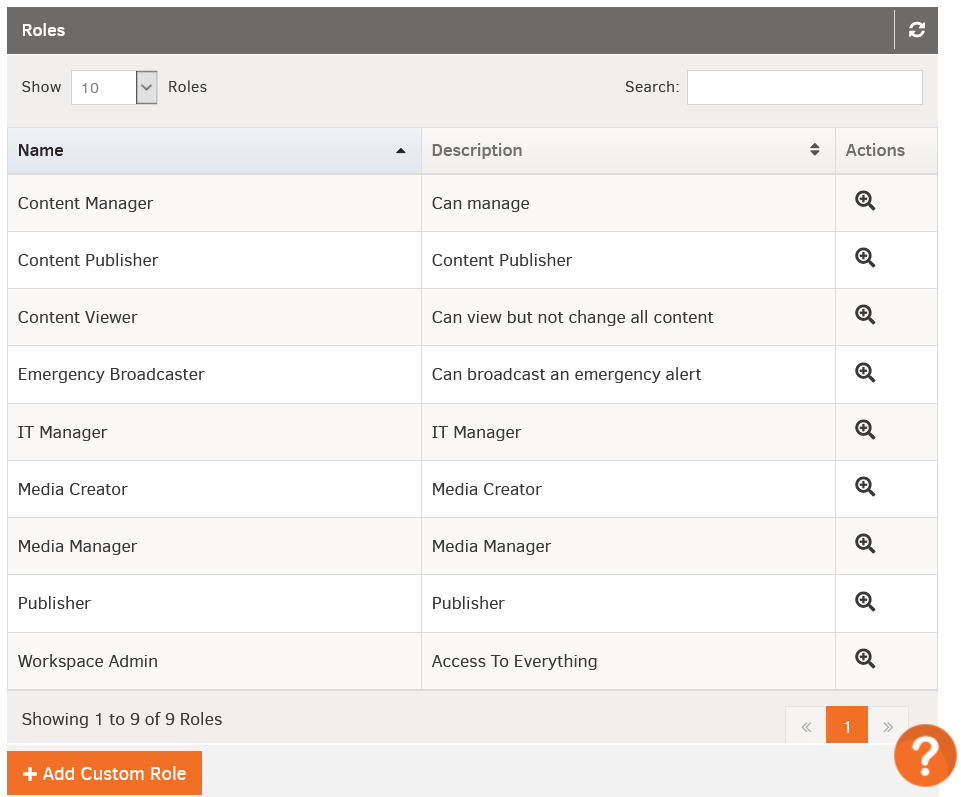 Enterprise user roles 
