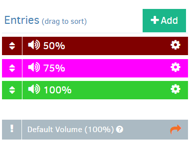 Volume schedule entries