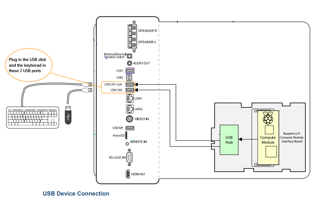 NEC connectivity diagram