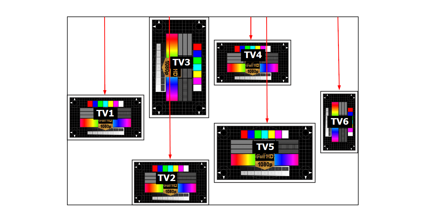 Asymmetric Video-Wall Tuning TOP