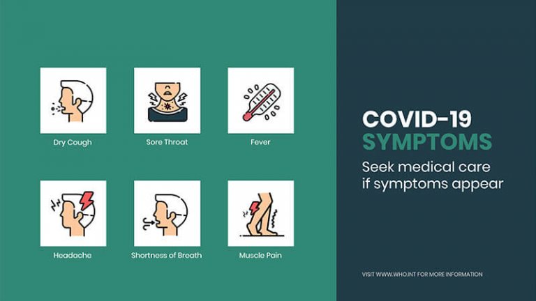 Free Coronavirus Digital Signage Templates | Yodeck