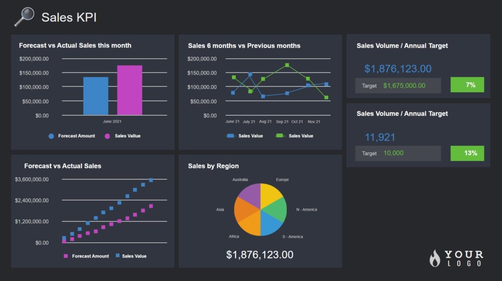 Sales KPIs digital signage template for offices