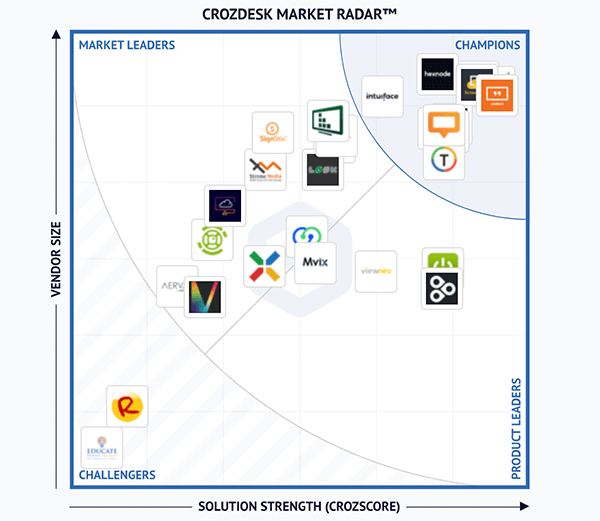 crozdesk market radar