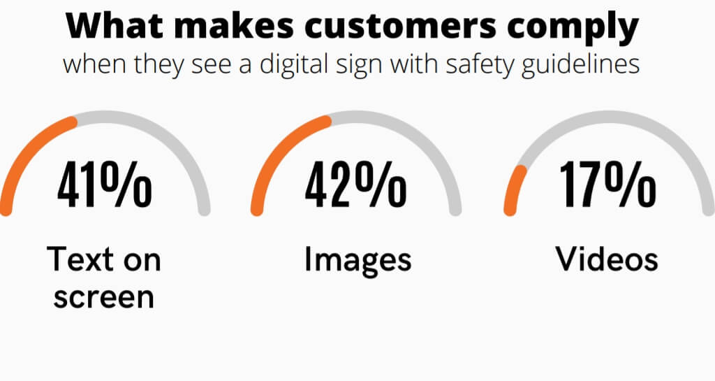 infographic about which type of safety content makes customers comply