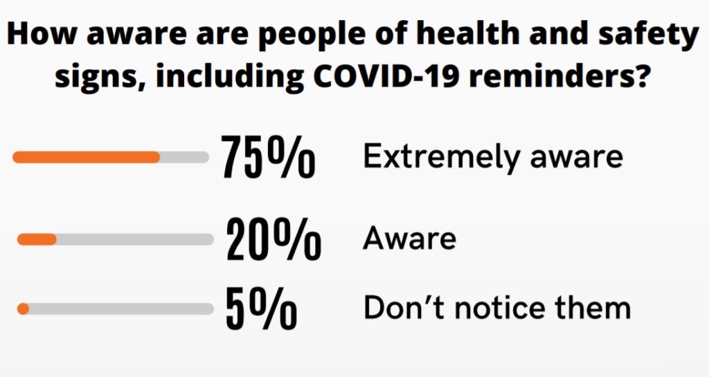 Infographic about Covid-19 safety signs awareness