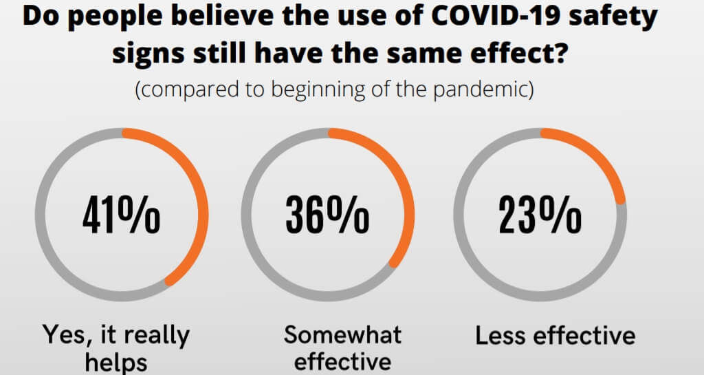 infographic on the effects of Covid-19 signage