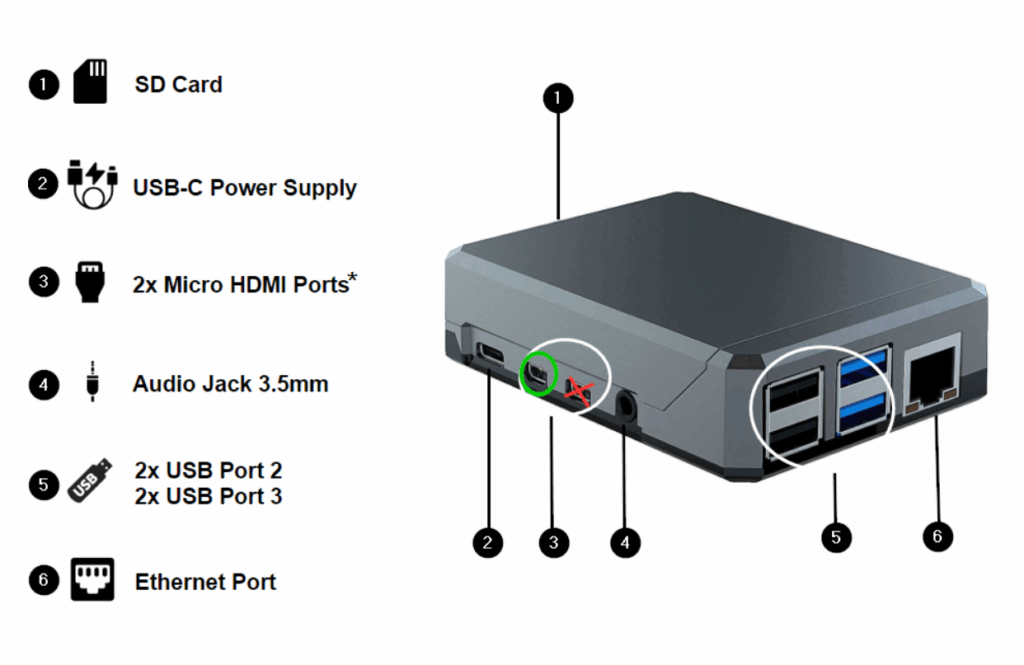 RPi4 Ports Connection Diagram