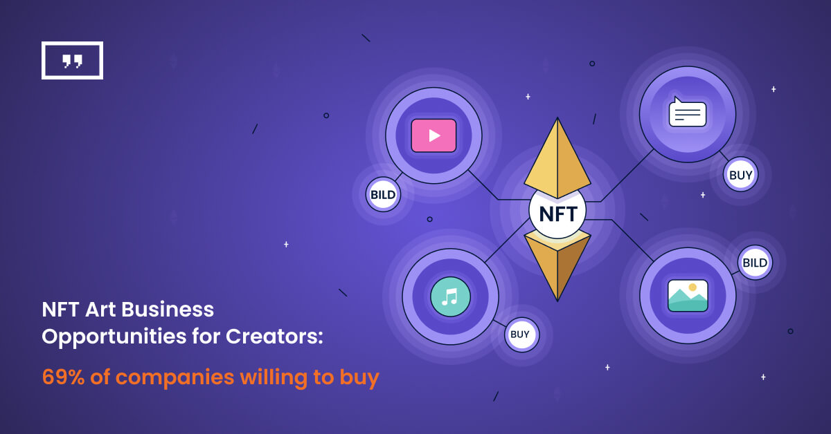 NFT Art Value & Business Opportunities for Creators: 69% of companies willing to buy