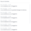 3. The Dashboard – Yodeck
