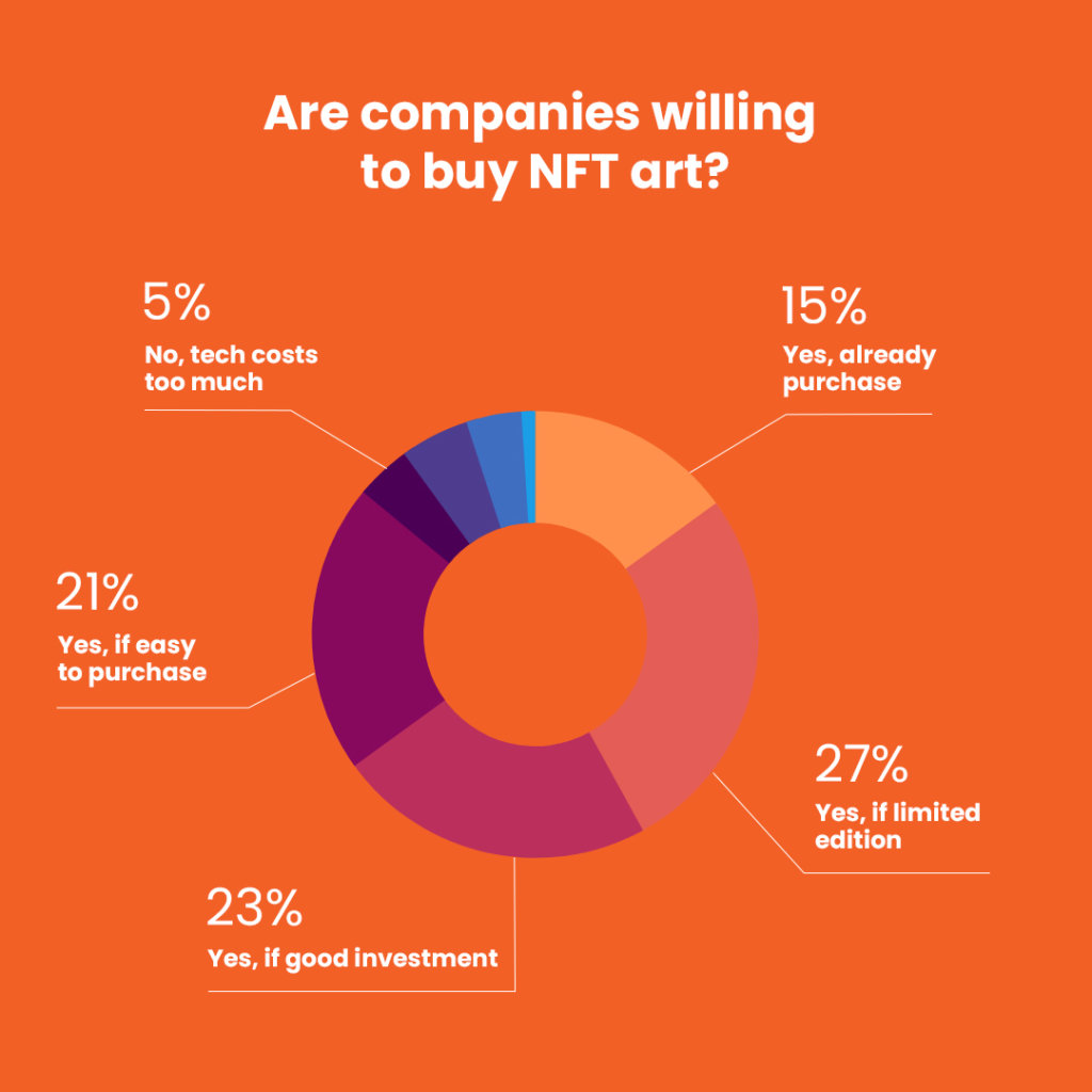 NFT art value and business opportunities for creators