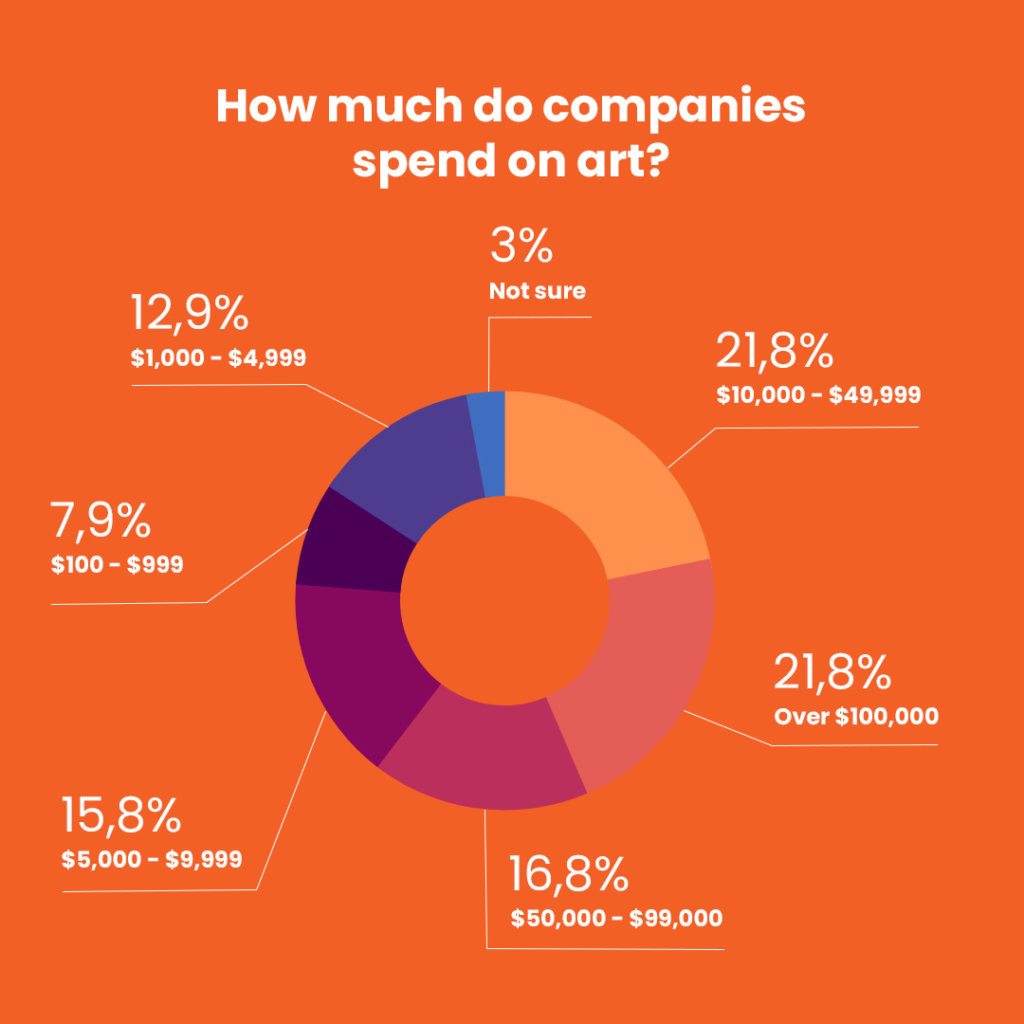 NFT art value and business opportunities for creators