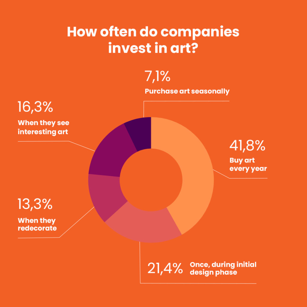 NFT art value and business opportunities for creators