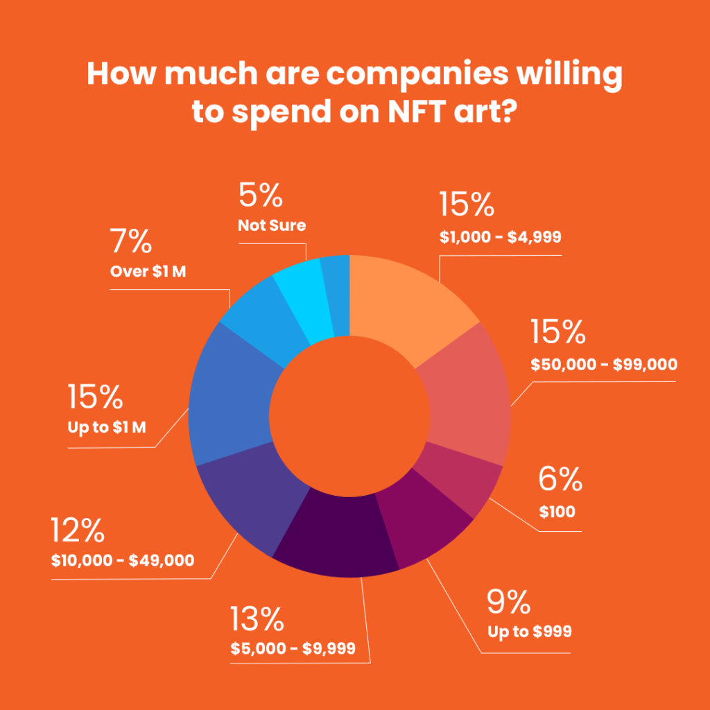 NFT art value and business opportunities for creators