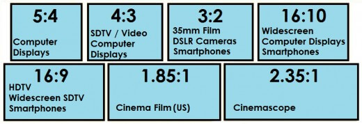 What Is The Aspect Ratio Yodeck