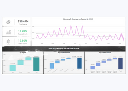 display PowerBi on screen