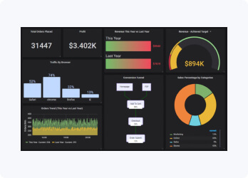 Grafana dashboard