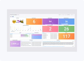 Grafana dashboard