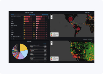 Grafana dashboard