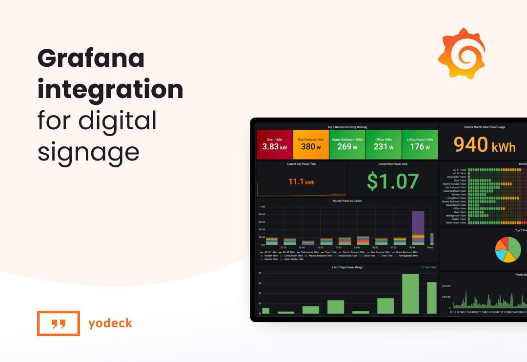 Grafana integration for digital signage