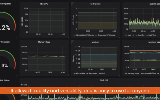 Grafana integration for digital signage