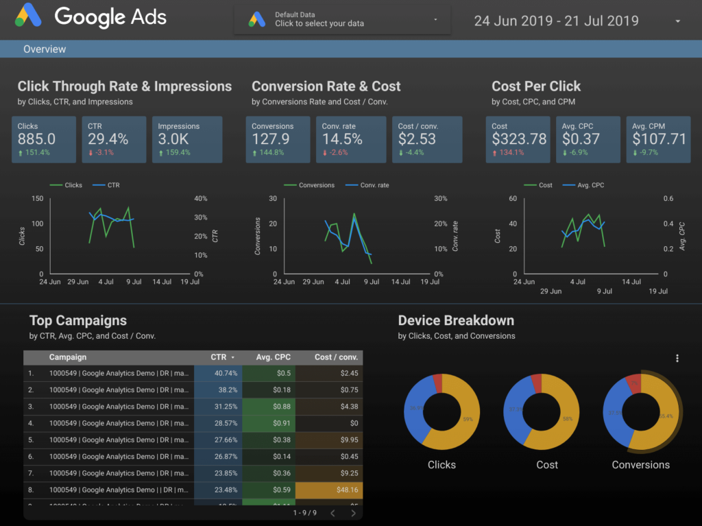 Google Data Studio example Yodeck