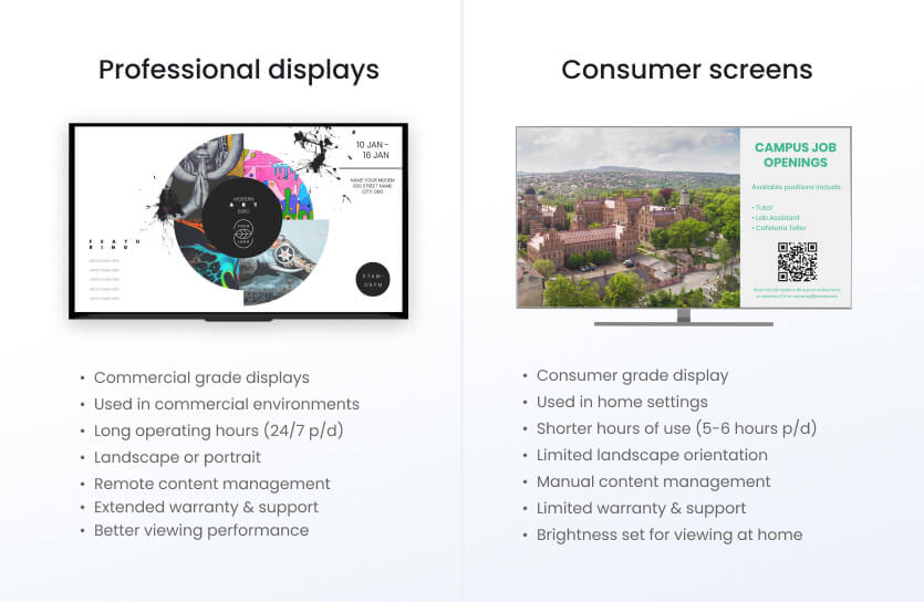 Professional Displays and Consumer Screens differences