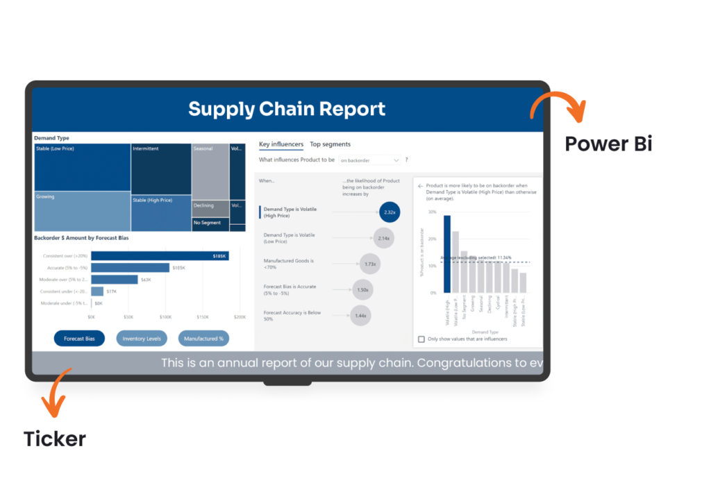 production display boards