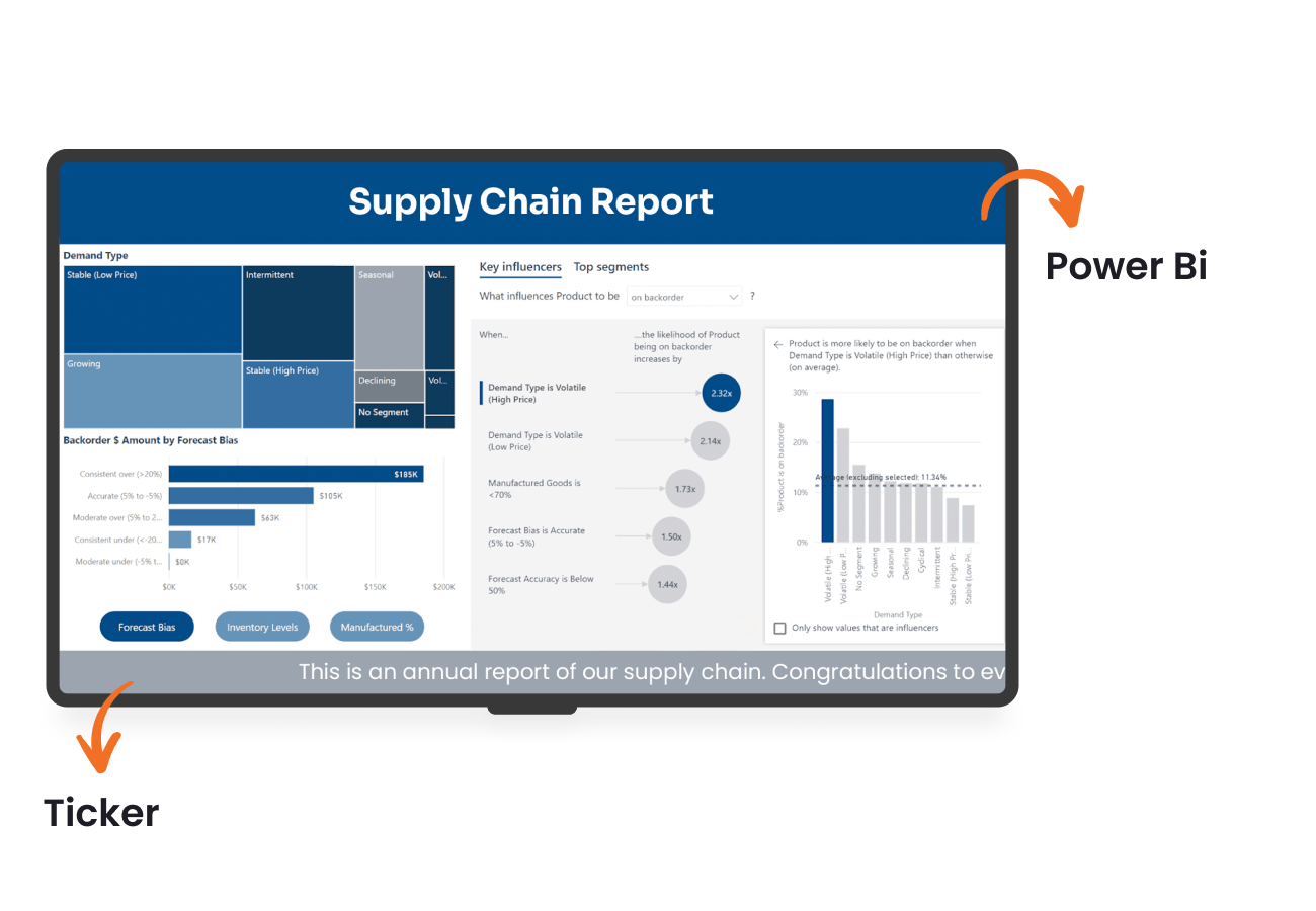 Streamline operations using production display boards