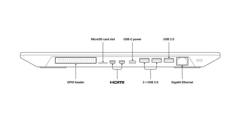 Raspberry pi 400 ports blueprint