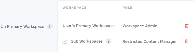 Sub Workspaces
