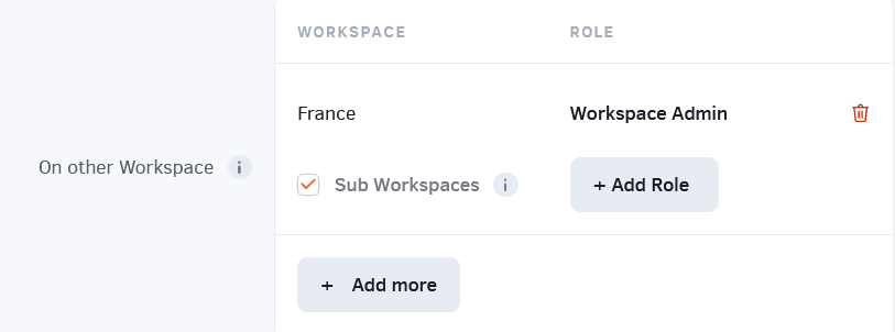 Sub Workspaces