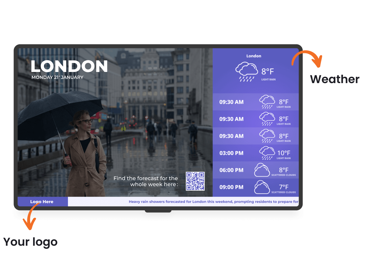 Free digital information board software Yodeck