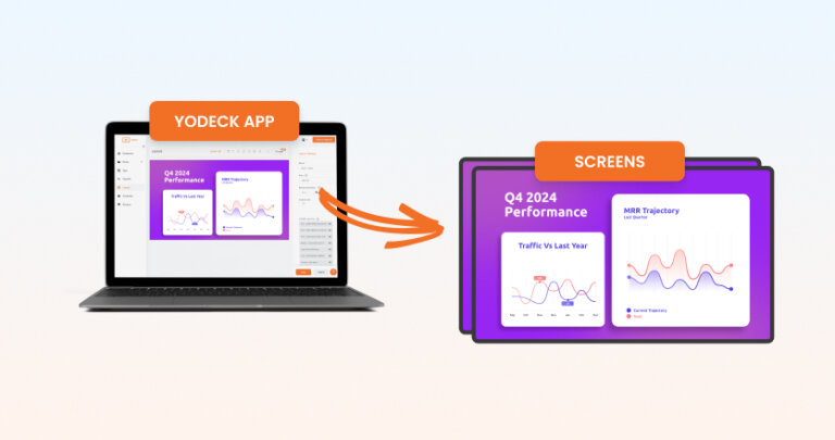 How to choose the right digital display | Yodeck