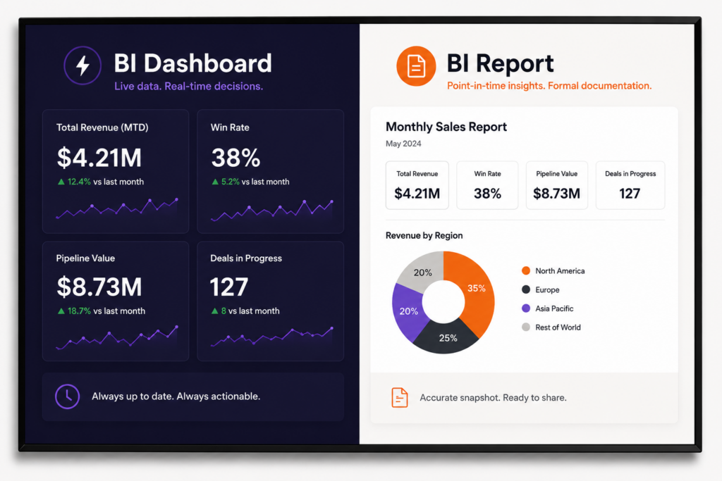 BI dashboard vs. BI report comparison