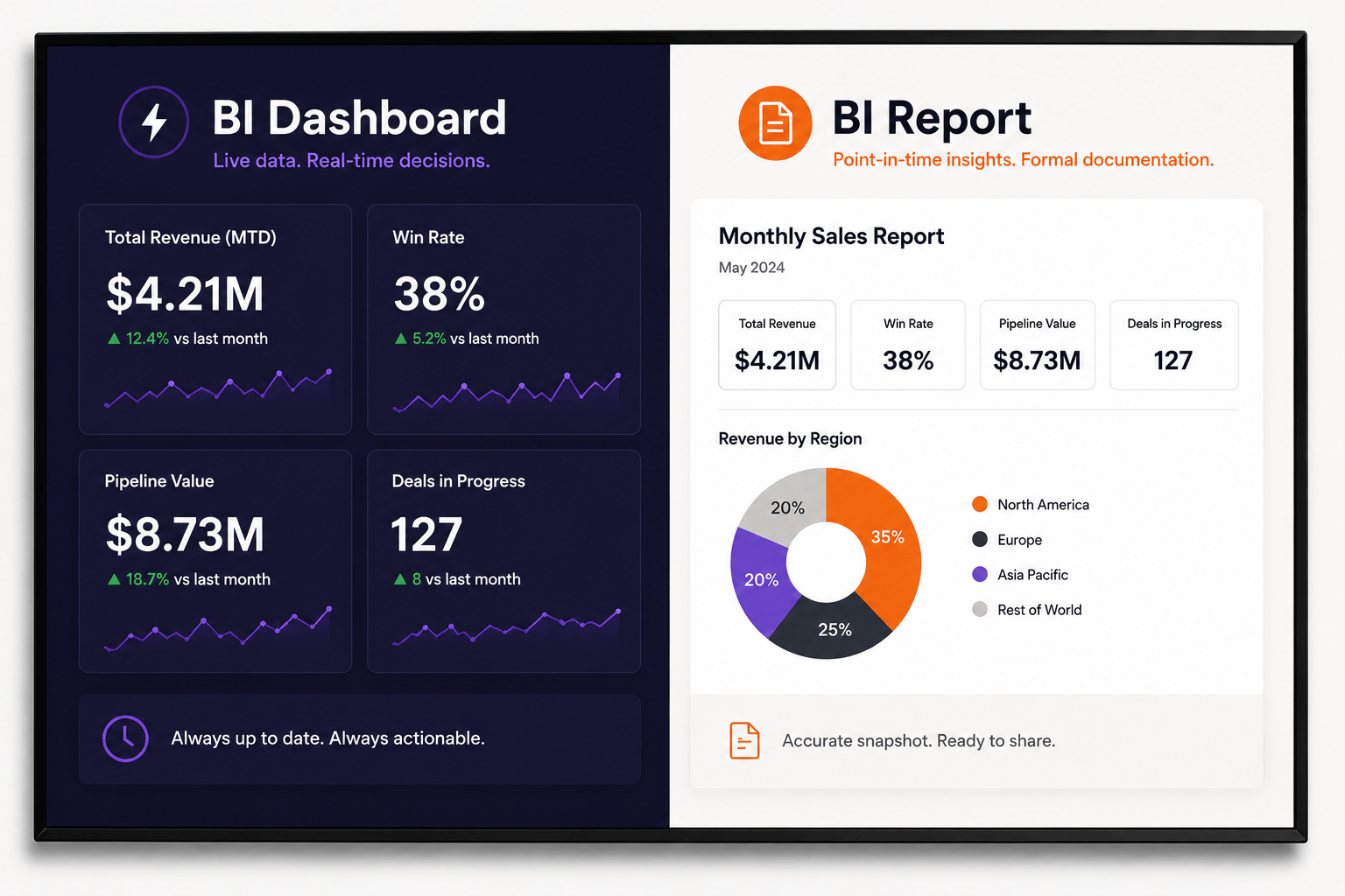 Business Intelligence Dashboards | Yodeck