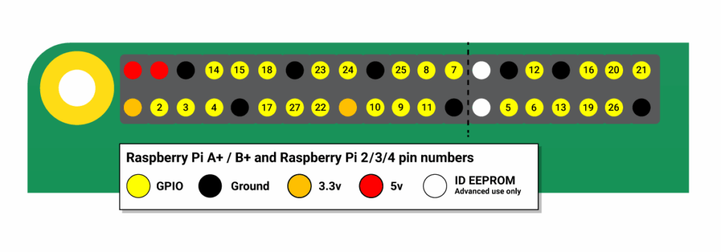 Raspberry Pi yodeck player GPIO schematics