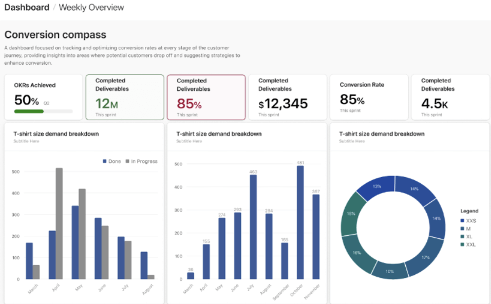 Example of an iframe embedded Airtable dashboard displaying weekly conversion metrics including OKRs, deliverables, and T-shirt size demand breakdown with bar and donut charts.