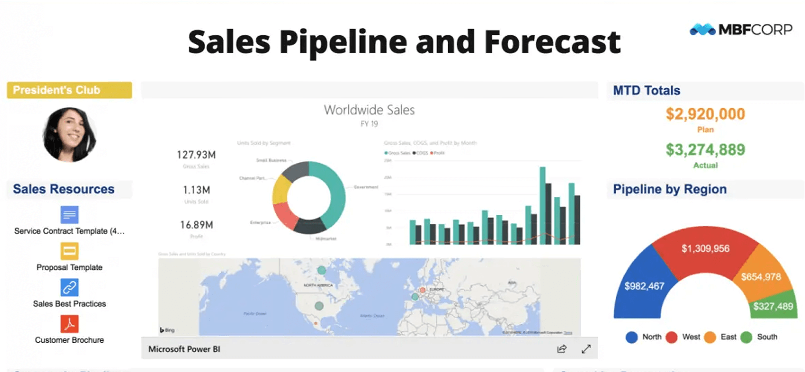 Example of an iframe embedded SmartSheet dashboard displaying sales pipeline and forecast metrics including charts, graphs, pies supporting the sales forecast data.