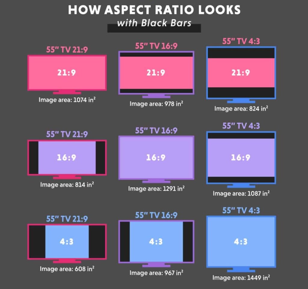 Descriptive image displaying different aspect ration examples on a 55 inch tv in relation to black bars.