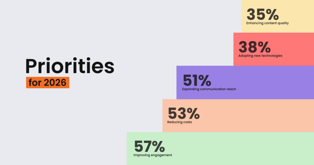 priorities for 2026 infographic with statistics