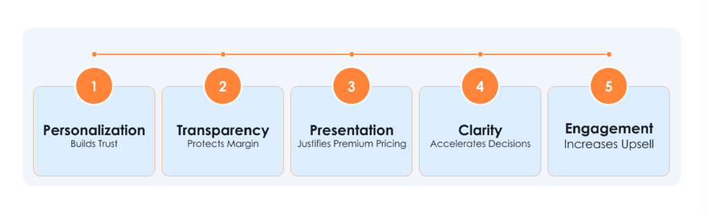 digital signage automotive benefits