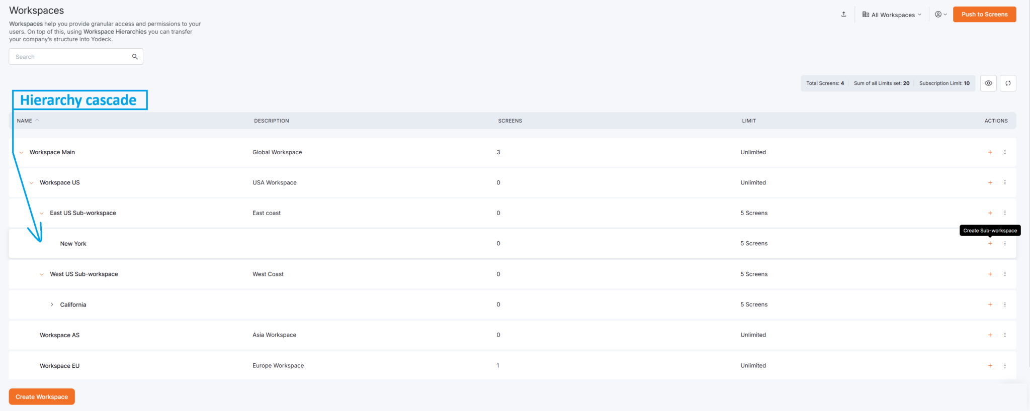 Organize Workspaces: Hierarchies, Roles, Groups, and more | Yodeck Docs