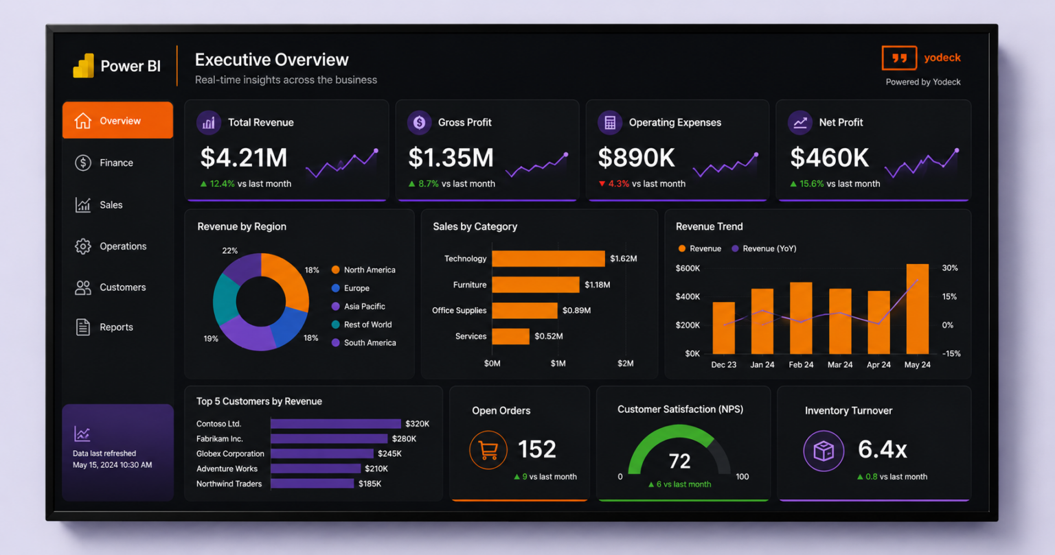 Business Intelligence Dashboards | Yodeck