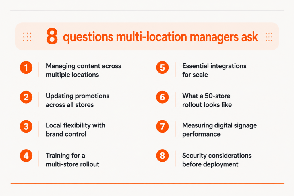 Retail Franchisees' Questions About Digital Signage