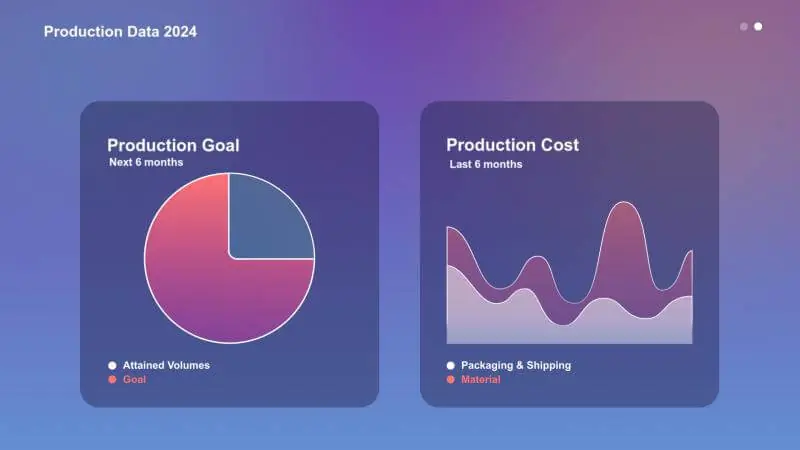 Data Metrics Part 3