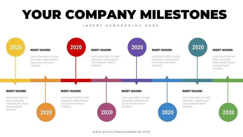 Internal Communications | Company milestones