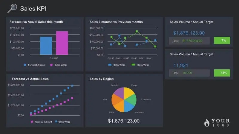 Internal Communications | KPI Dashboard 1