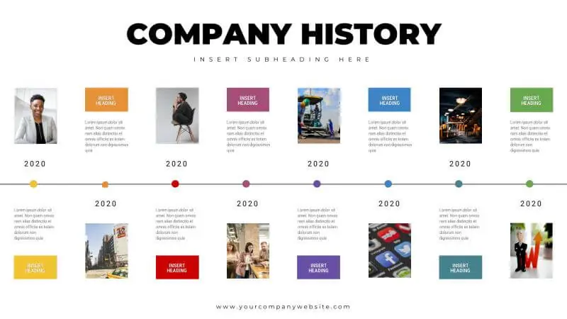 Internal Communications | Our history – business timeline