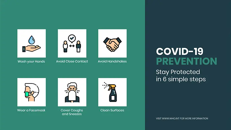 Healthcare – Landscape – Covid-19 Prevention